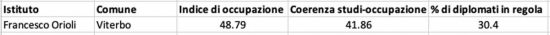 Classifica istituti professionali - Industria e artigianato