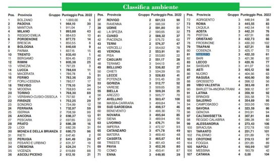 Indagine sulla qualità della vita di ItaliaOggi e Ital Communications