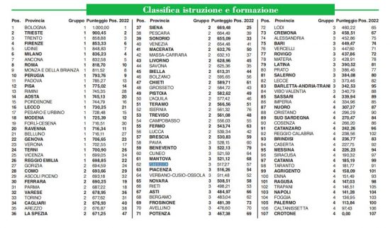 Indagine sulla qualità della vita di ItaliaOggi e Ital Communications
