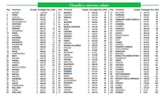 Indagine sulla qualità della vita di ItaliaOggi e Ital Communications