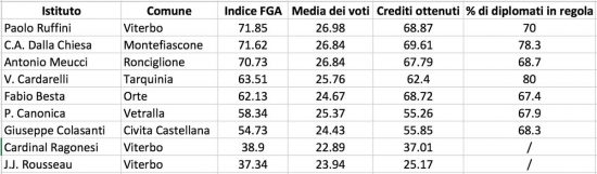 Classifica licei scientifici 