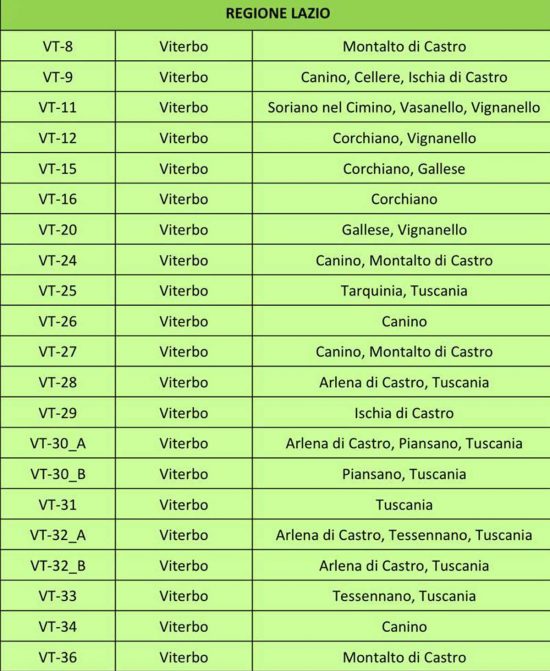 Deposito scorie nucleari - Lista siti idonei nel Viterbese