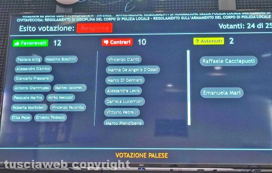 Civitavecchia - La votazione in consiglio comunale
