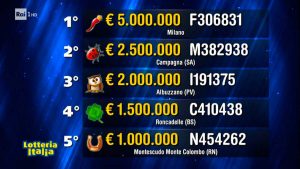Biglietti-vincenti-Lotteria-Italia-2023-estratti-il-6-gennaio-2024