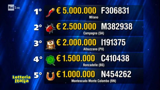 Biglietti-vincenti-Lotteria-Italia-2023-estratti-il-6-gennaio-2024