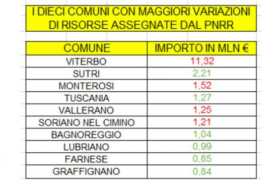 La tabella sulle variazioni dei comuni