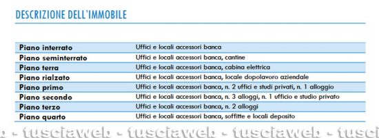 Banca d’Italia in via Marconi - La descrizione dell'immobile