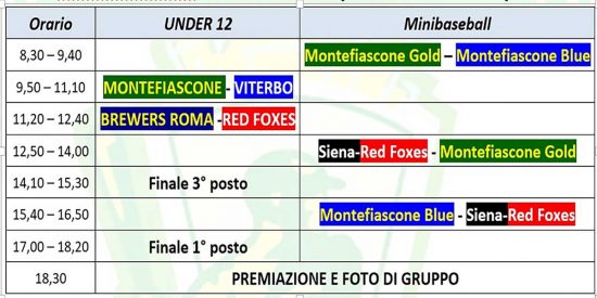 Montefiascone - Torneo Econet ” II Memorial Andrea Bologna” U12 – Minibaseball