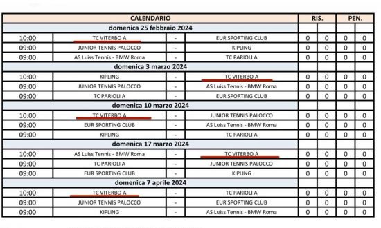 Calendario partite 2024 del Tennis Club squadra C
