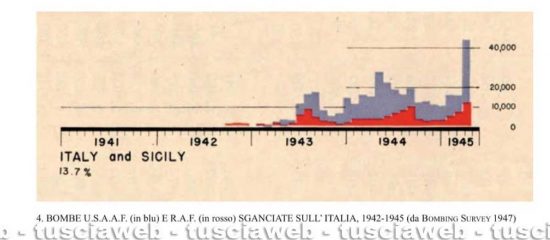 Bombe Usaaf (in blu) e Raf (in rosso) sganciate sull’Italia, 1942-1945 (da Bombing Survey 1947) - Fonte ministero dell'Interno
