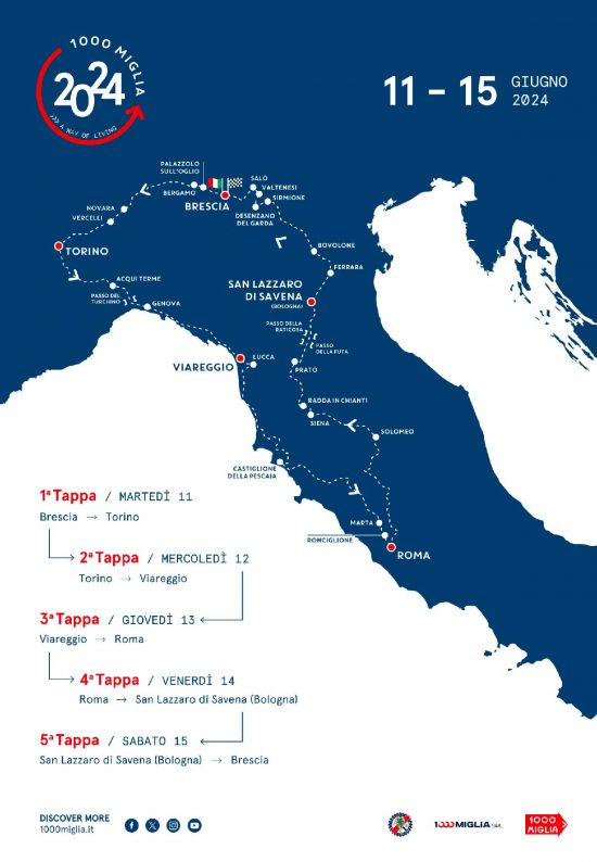 Il percorso della Mille miglia 2024