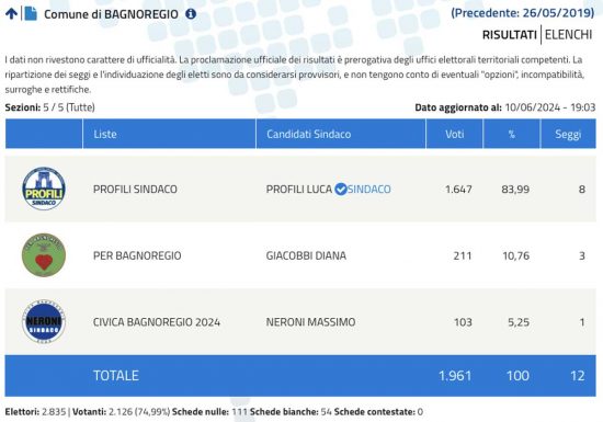 Elezioni comunali Bagnoregio
