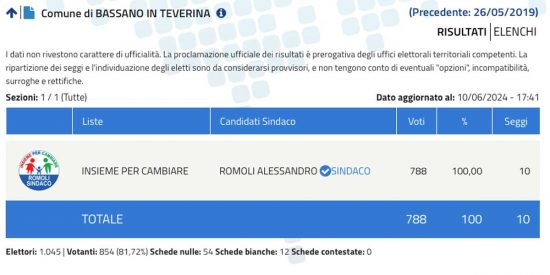Elezioni comunali Bassano in Teverina