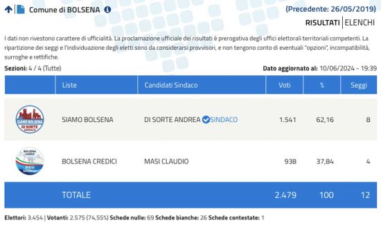 Elezioni comunali Bolsena
