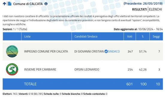 Elezioni comunali Calcata