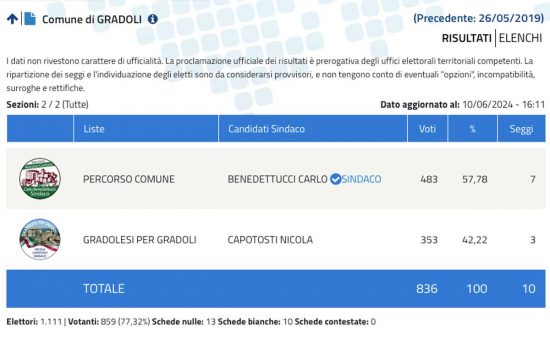 Elezioni comunali Gradoli
