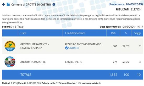 Elezioni comunali Grotte di Castro