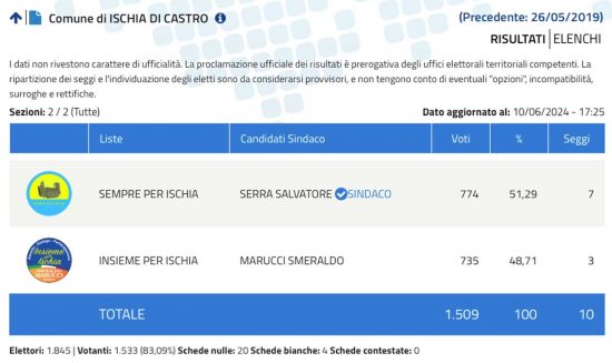 Elezioni comunali Ischia di Castro