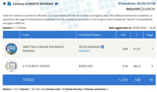 Elezioni comunali Monte Romano