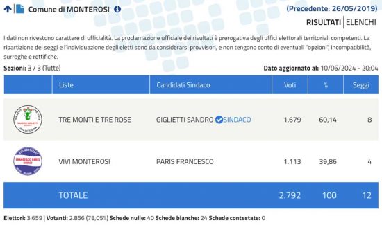 Elezioni comunali Monterosi