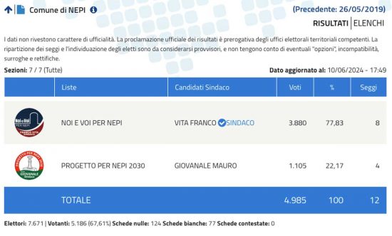 Elezioni comunali Nepi