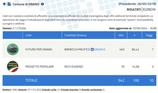 Elezioni comunali Onano