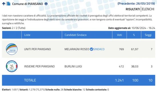 Elezioni comunali Piansano