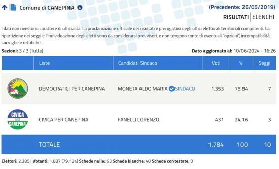 Elezioni comunali Canepina