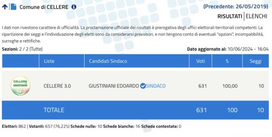 Elezioni comunali Cellere