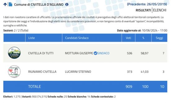 Elezioni comunali Civitella D'Agliano