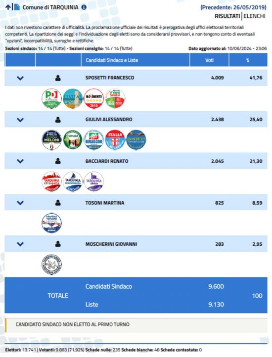 Elezioni comunali Tarquinia