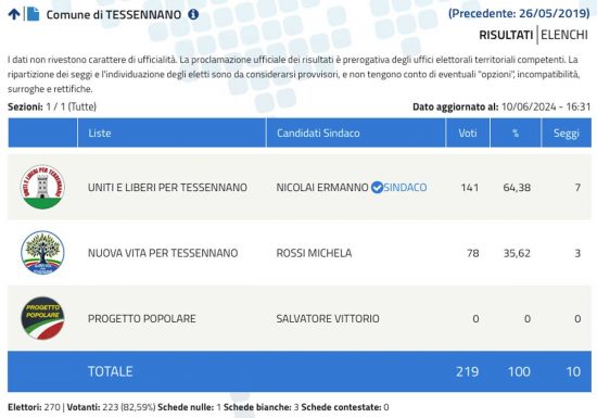Elezioni comunali Tessennano