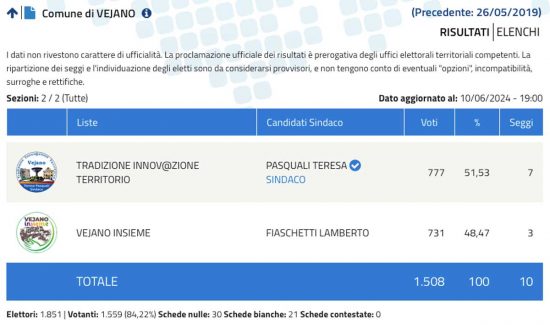 Elezioni comunali Vejano