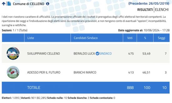 Elezioni comunali Celleno