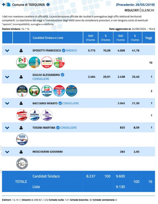 Elezioni Tarquinia Schermata-2024-06-24-alle-17.49.54