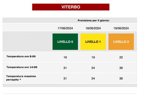Ondate di calore - La situazione del 18 e 19 giugno
