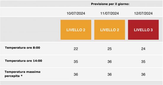Viterbo - Bollettino ondata di calore