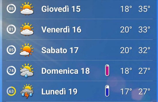 Ferragosto 2024 - Le previsioni de Il Meteo
