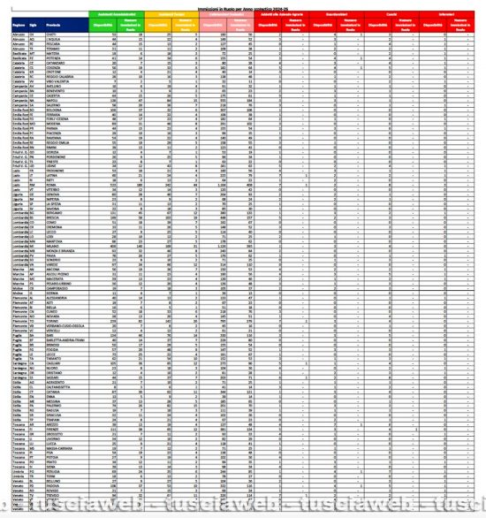 Scuola - Emergenza Ata - La situazione provincia per provincia