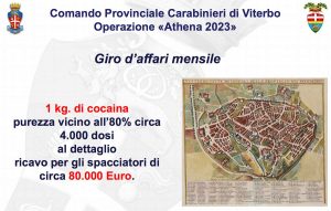 Operazione Athena - Il giro d'affari mensile