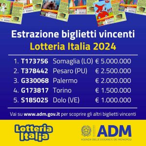 Tutti i biglietti vincenti della lotteria Italia, prima categoria