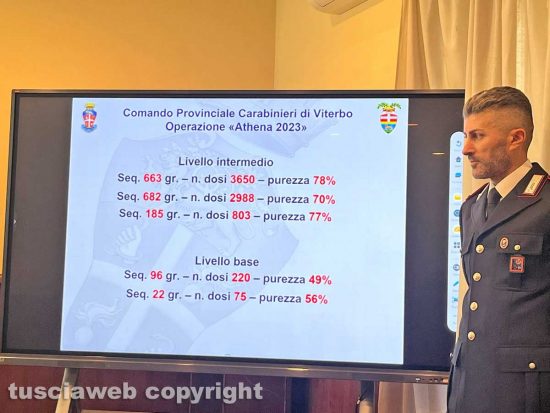 Viterbo - Carabinieri - Operazione Athena