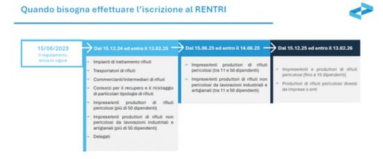 Rentri