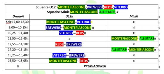 Torneo giovanile di baseball "Terzo Memorial Andrea Bologna"