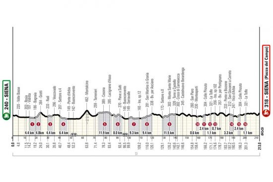 Siena - Il corsa ciclistica "Strade Bianche"
