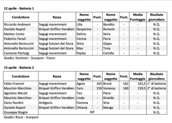 I partecipanti della seconda edizione del Gran Trofeo Federcaccia Città di Montefiascone