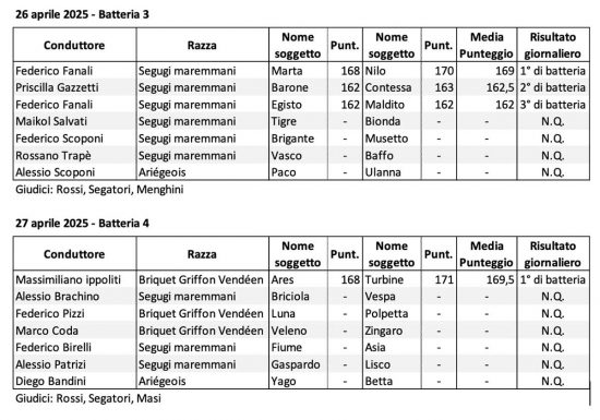 I partecipanti della seconda edizione del Gran Trofeo Federcaccia Città di Montefiascone