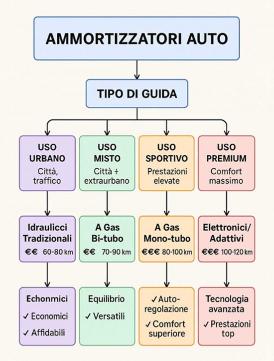 Adevox