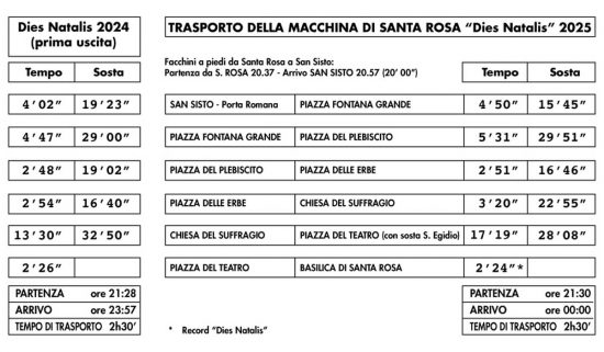 Dies Natalis - La tabella coi tempi 2025