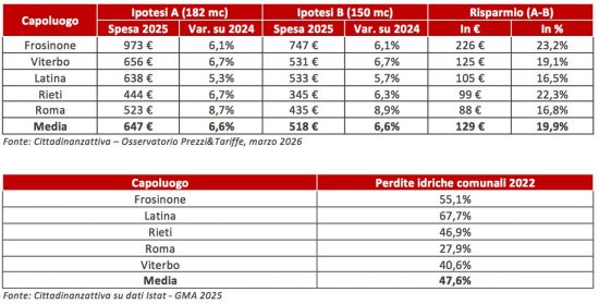 XXI Rapporto sul servizio idrico integrato